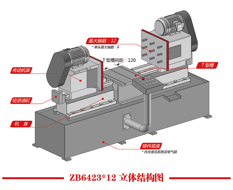 ZB6423X12立體結(jié)構(gòu)圖.jpg