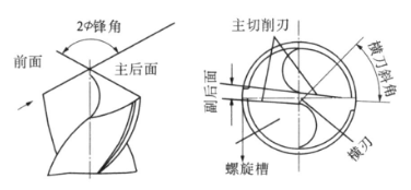 標準麻花鉆刃磨角度31.png