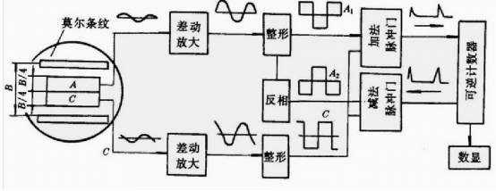 光電轉換及信號處理.jpg