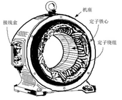 定子機座和鐵心沖片.jpg