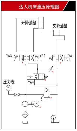 達人機床液壓原理圖