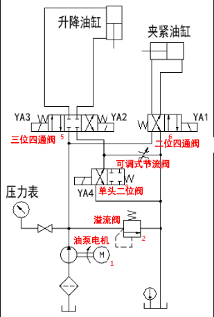 快進及夾具自動夾緊流程動態圖