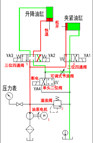 快退及夾具自動松開流程動態圖