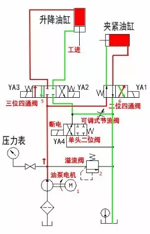 工進流程示意圖