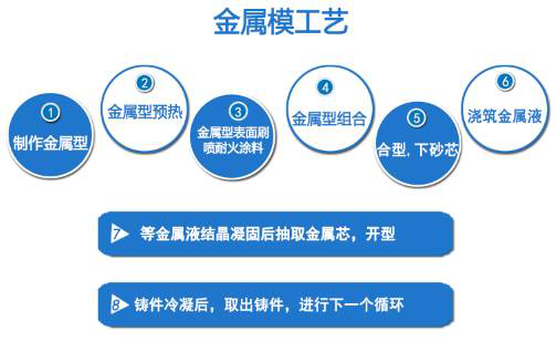 金屬模工藝.png