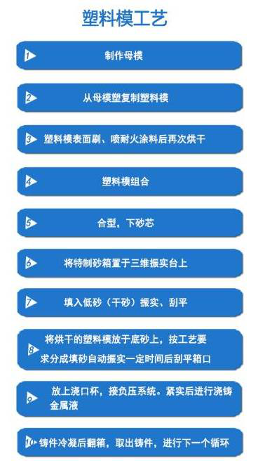 塑料模工藝.png