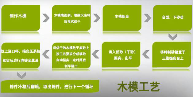 木模工藝.png
